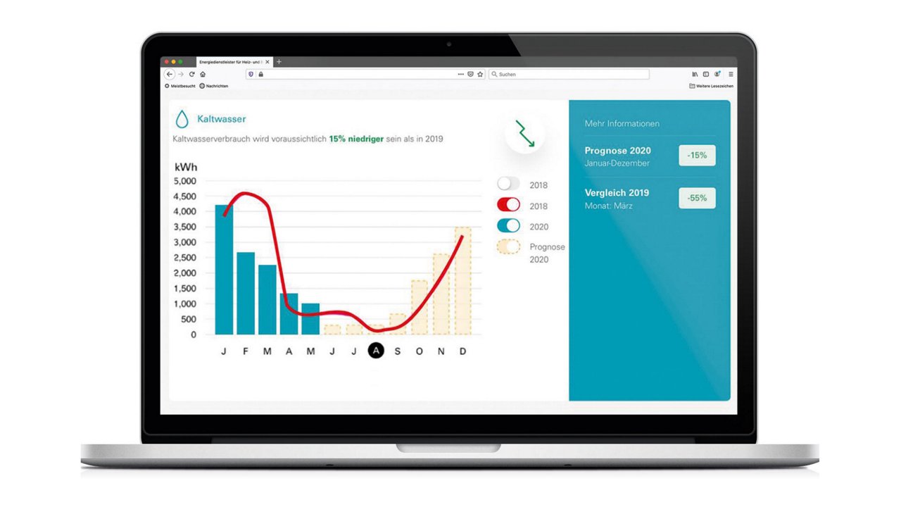 Fogyasztási információk