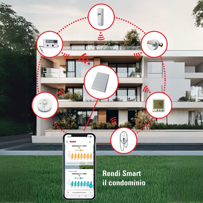 Techem Smart Building