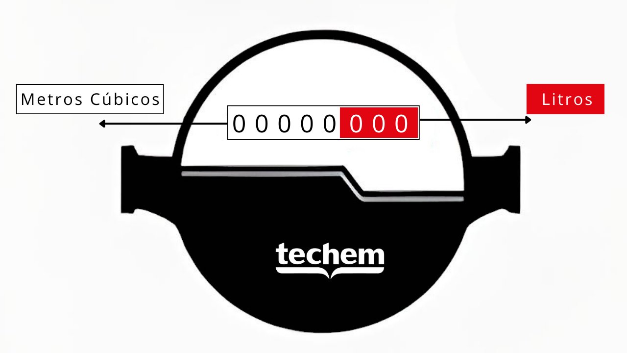 Ilustración de un contador de agua con la marca Techem, que muestra un visor de lectura numérica indicando los metros cúbicos con los dígitos en negro y litros con dígitos rojos