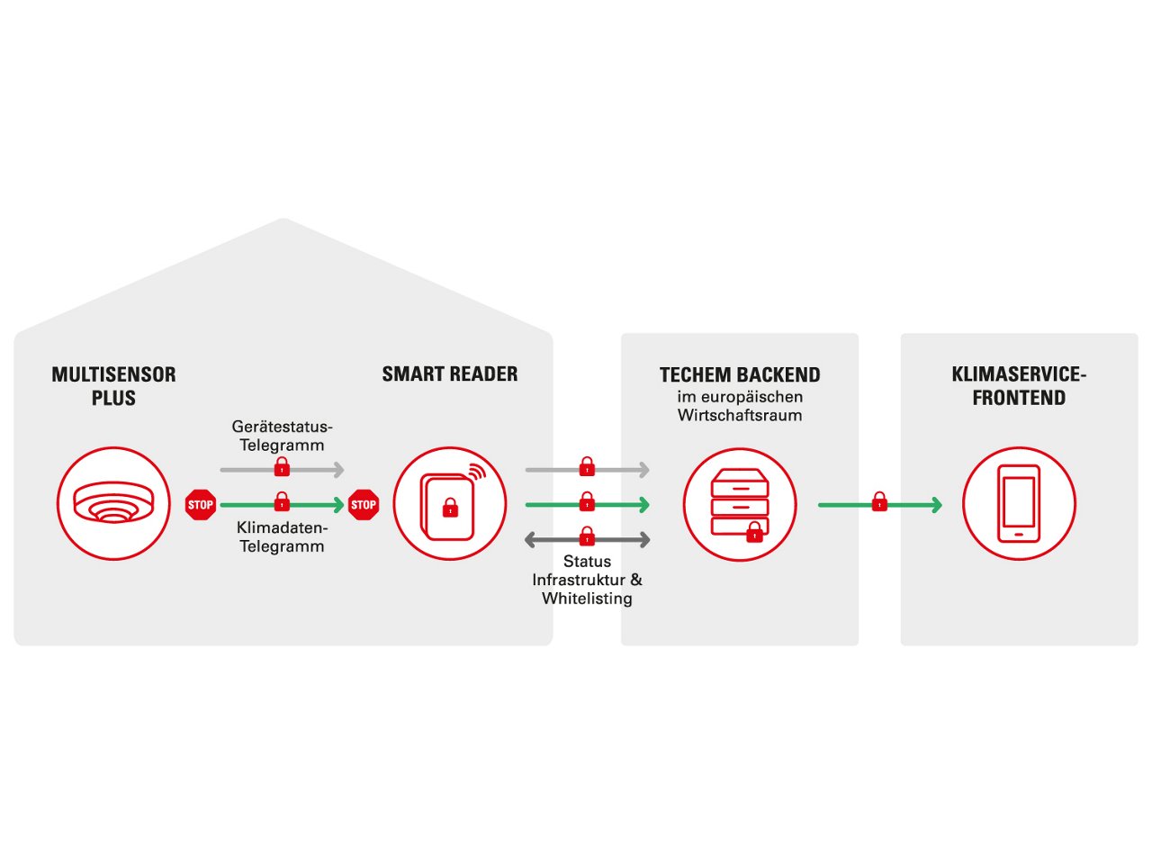 Animation Multisensor