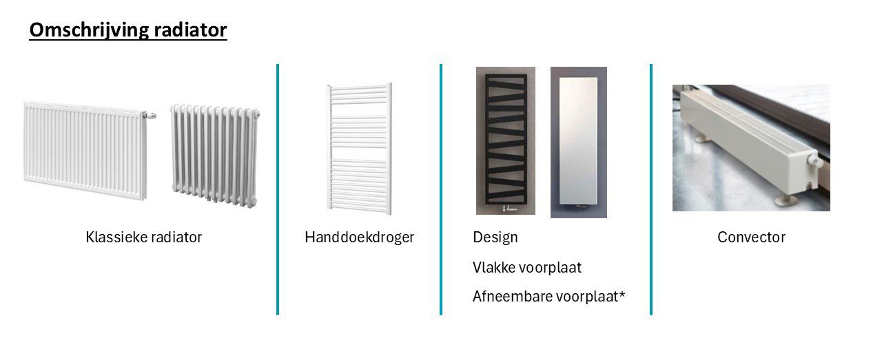 Omschrijving radiator