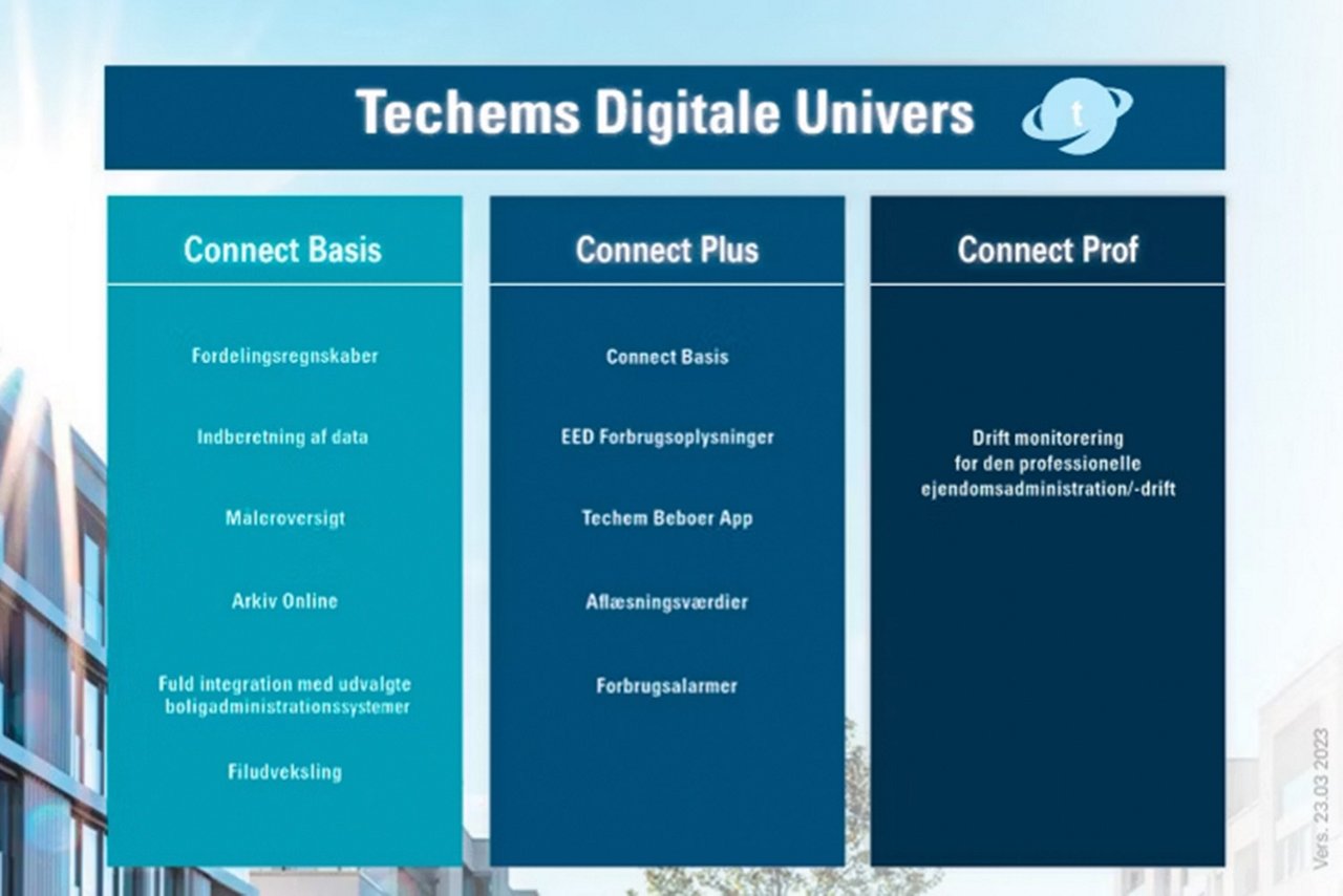 Oversigt over Techems Digitale Univers - og det pakkerne indeholder.