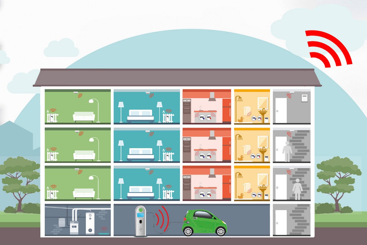 Illustration af Techems Online Univers, som viser vand-, varme- og energimålinger i en etageejendom. 